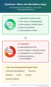Dysbiose Markerkeimee